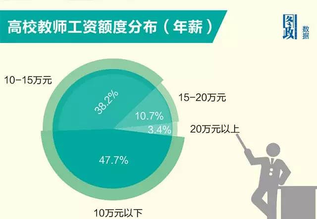 清华老师遭遇电信诈骗损失1760万,大学老师到