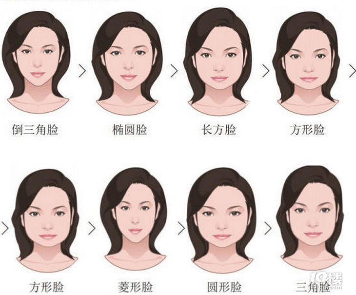 女生各种发型名称图片