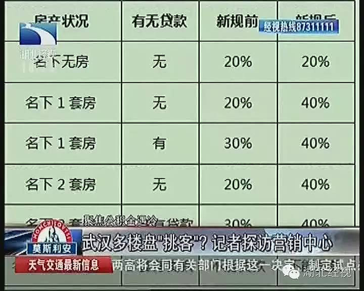 限贷后武汉市民公积金贷款买房难!这招教你怎