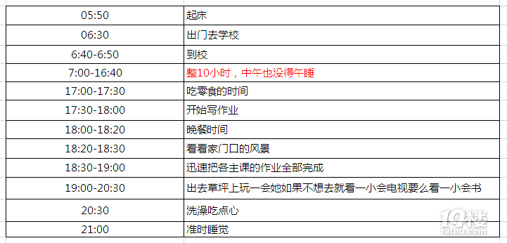 晚上作業(yè)寫到那么晚,早上6點(diǎn)50分到校,沒有午休…心疼