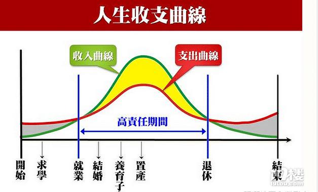 理财知识汇总帖,从零开始涨知识(多年的理财经