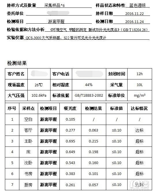 珍爱生命,远离宜家!宜家家具甲醛严重超标!