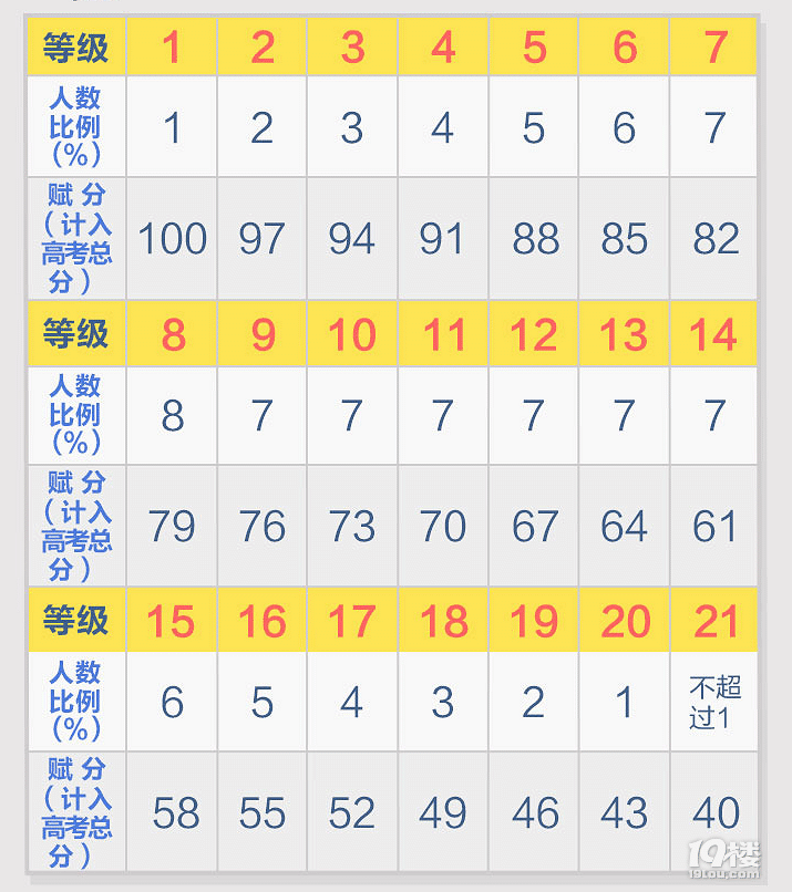 浙江新高考引热议 学考选考咋回事帮你捋清楚