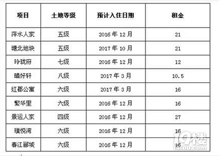 杭州公租房申请时间 杭州公租房申请条件-杭州