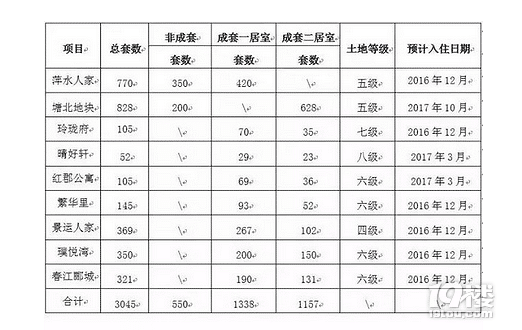 杭州公租房申请时间 杭州公租房申请条件-杭州