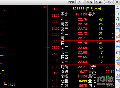 选一只好的股票等于成功一半,教你如何选股!-第