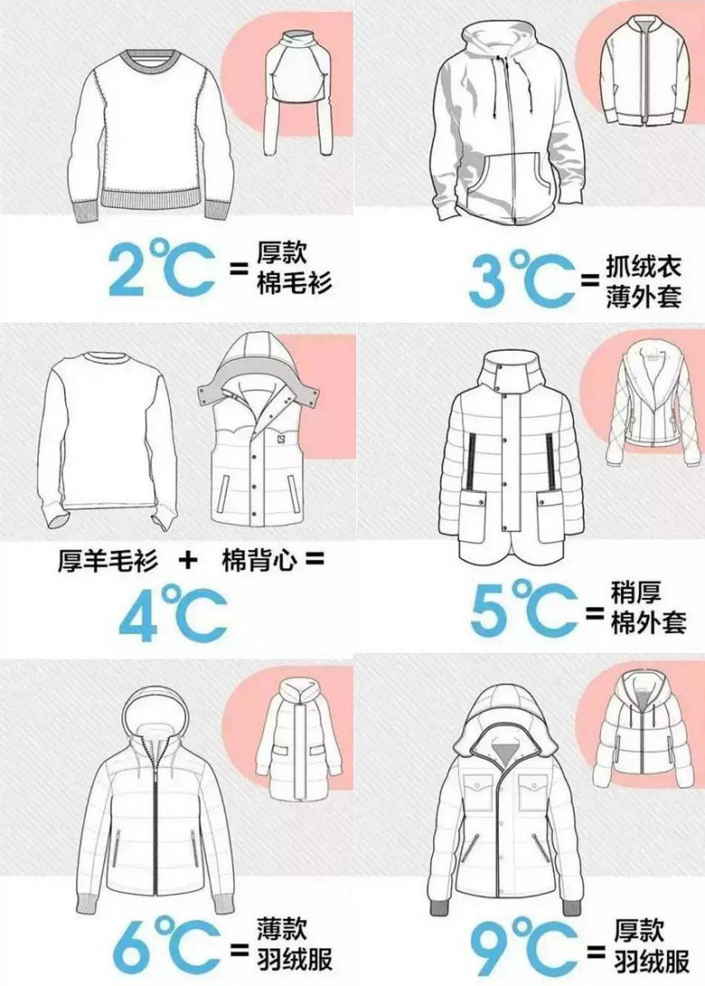 温度穿衣指数图片