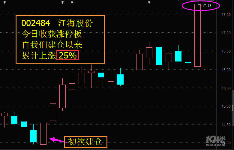 300248 002484-股市资讯-谈股论金-杭州19楼