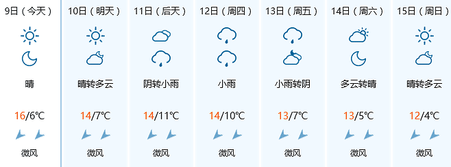 的天气,哇凉哇凉的-社会-早知道-杭州19楼