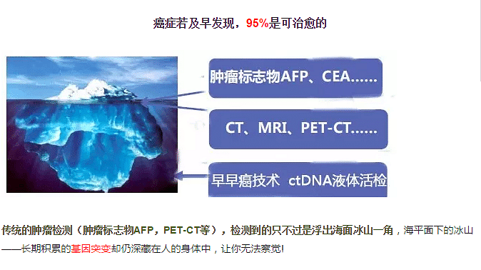 体检:防癌筛查,从ctDNA检测开始_军缘健康管