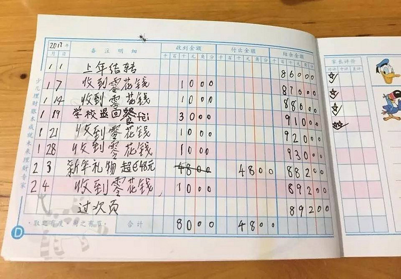 杭州二年级小学生晒账本:打理小金库,存下2万元!看完你还