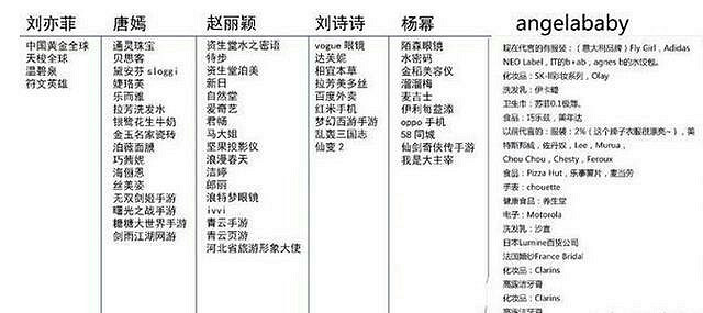 赵丽颖3.9亿身价,却不及杨颖半年收入,baby到底凭什么?