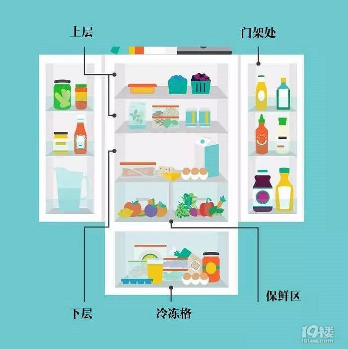 【祺宝家厨】这些菜千万别放到冰箱里面!