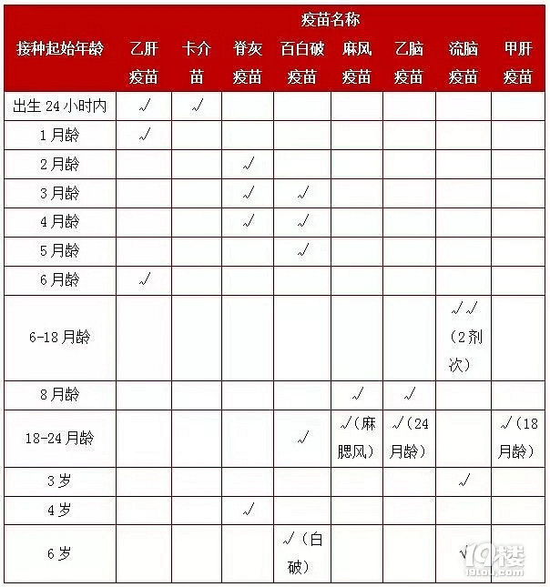 权威丨国家出了儿童疫苗接种最新说明,杭州伢