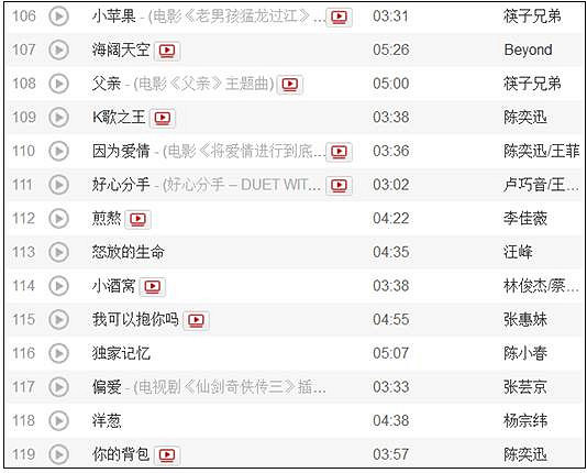 在KTV,你最不希望别人点的歌是哪一首?网友们