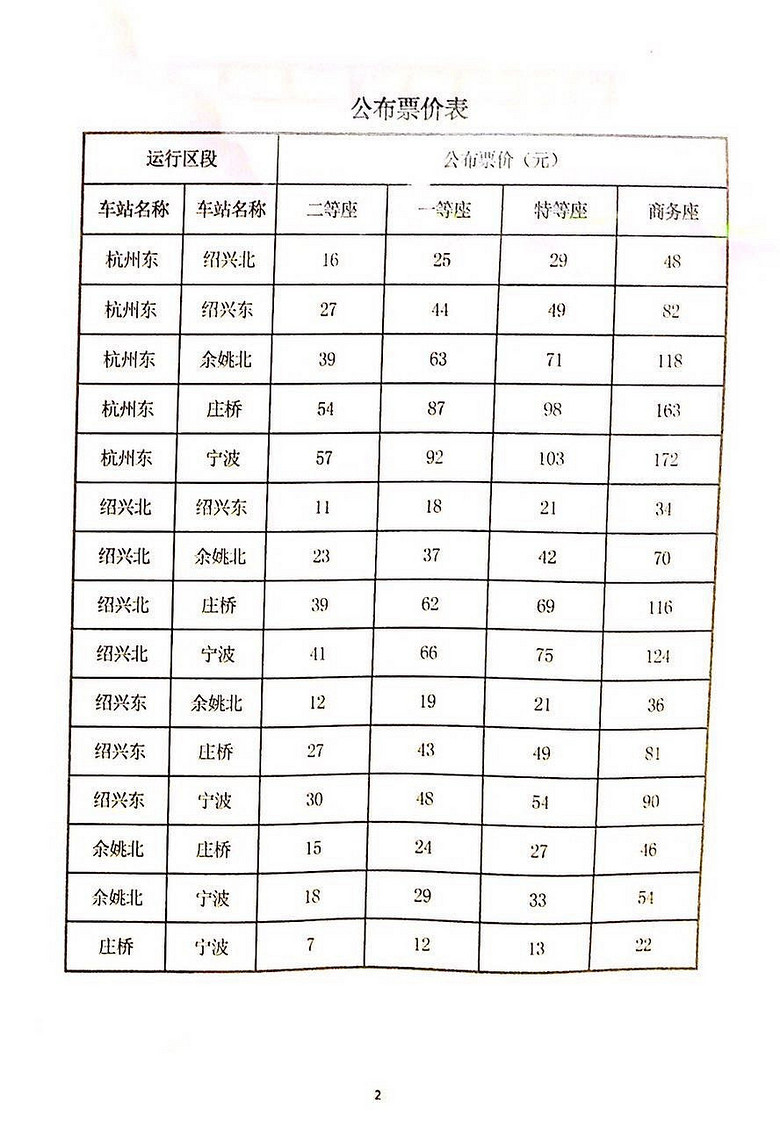 果然是真的!杭州到上海宁波温州厦门的动车,真