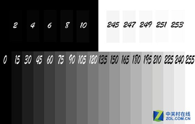 显示器对比度指的黑白颜色之间的亮度对比