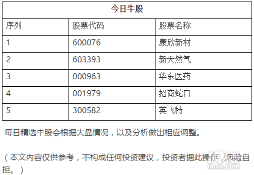 盘中提醒+今日好股-股市资讯-谈股论金-杭州1