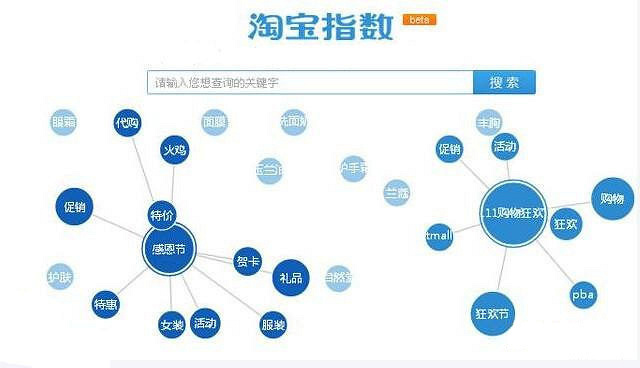 淘宝如何补单才会有权重?