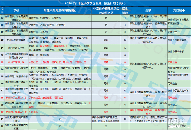 2017杭州江干區(qū)小學(xué)學(xué)區(qū)劃分 杭州濱江區(qū)小學(xué)學(xué)區(qū)劃分