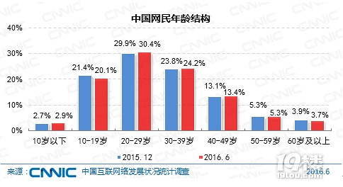 重视线上,网络整合营销重新定义线上流量之争