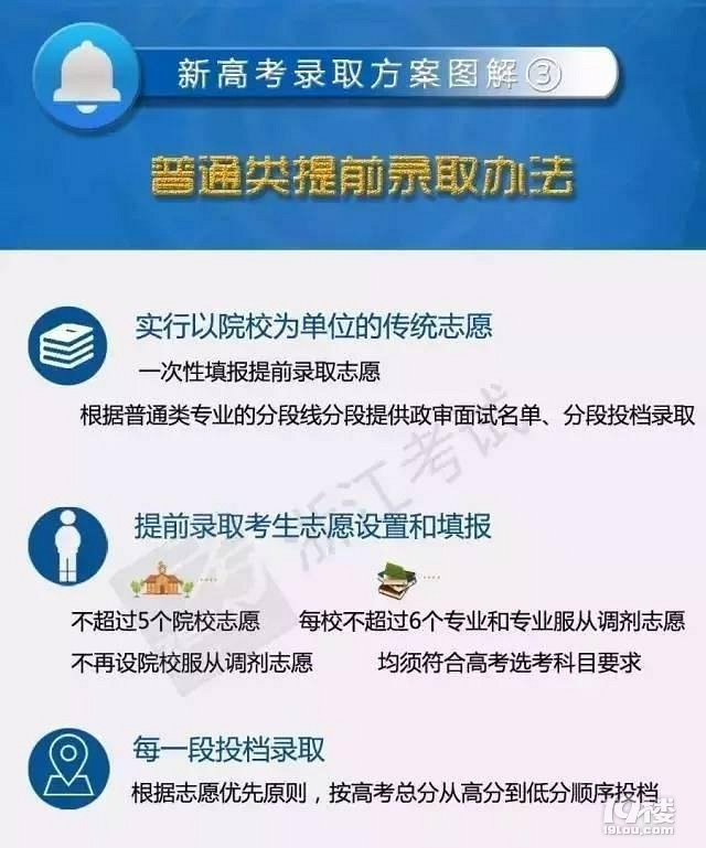 2017年高考再也没有二本和三本,都是一