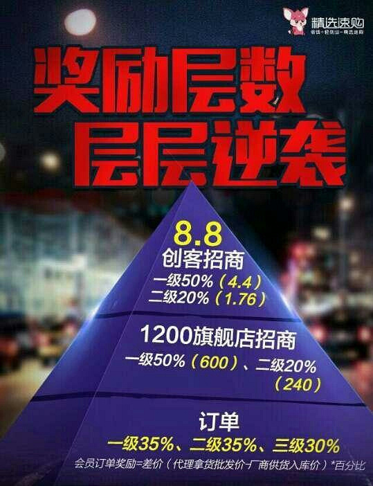 <a target=_blank href='http://'>精选速购</a>是什么？<a target=_blank href='http://'>精选速购</a>怎样挣钱？