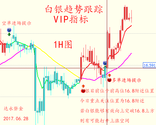 _(d)ͽ6.28 څ(sh)ۙSԭͰyȻVIP