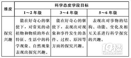 9СW(xu)һ꼉_O(sh)ƌW(xu)n(j)fnL@ӡ