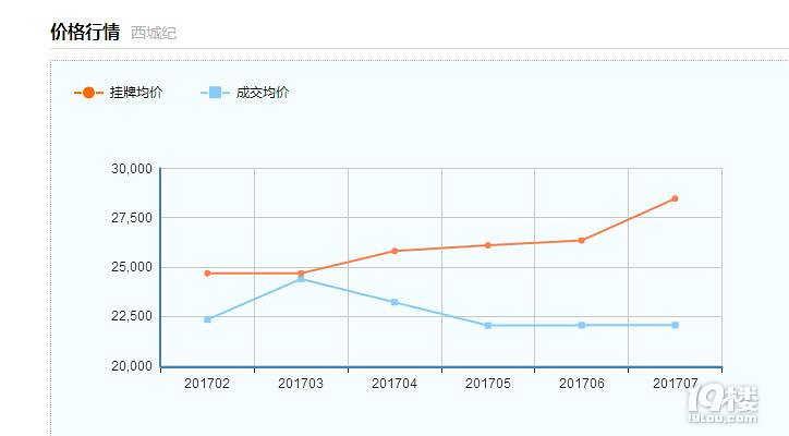 重磅!成交数据显示杭州二手房房价已经下跌!房