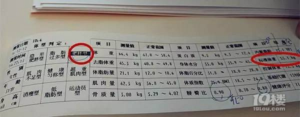 生完孩子后發(fā)福被老公嫌棄,看我如何逆襲瘦回少女!
