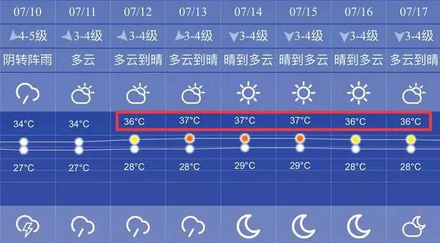 【天气】下周三正式进入三伏天!谨记饮食"三不贪",多吃"三花