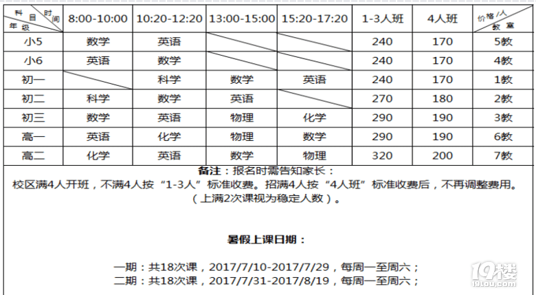 辅导班收费