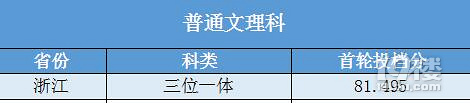2017浙江省三位一体录取分数线公布! 录取结果都在这里!
