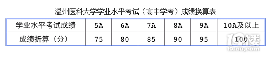 2017浙江省三位一体录取分数线公布! 录取结果都在这里!