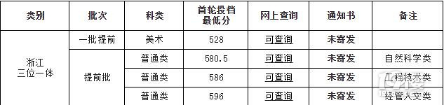 2017浙江省三位一体录取分数线公布! 录取结果都在这里!
