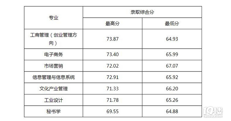 2017浙江省三位一体录取分数线公布! 录取结果都在这里!