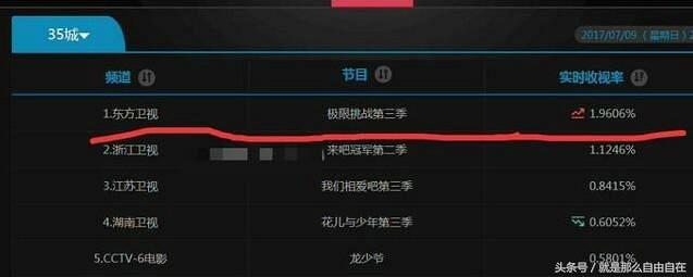 八月综艺必看top5 简直是夏日消暑利器