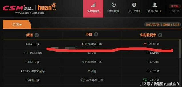 八月综艺必看top5 简直是夏日消暑利器