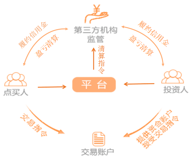 什麼是股票賬戶線上共享交易平臺?