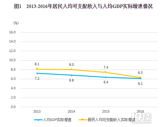 各省去年人均收入排名:浙江11地均超全国水平