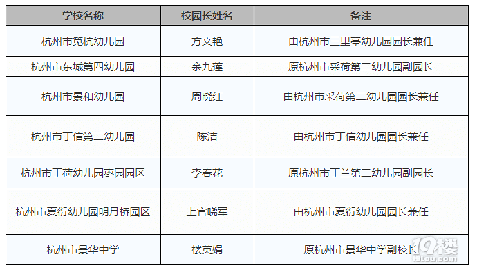 新学期,杭城这些学校来了新校长,你都认识吗?