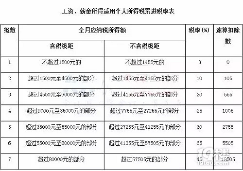 杭州工资(杭州工资计算器)