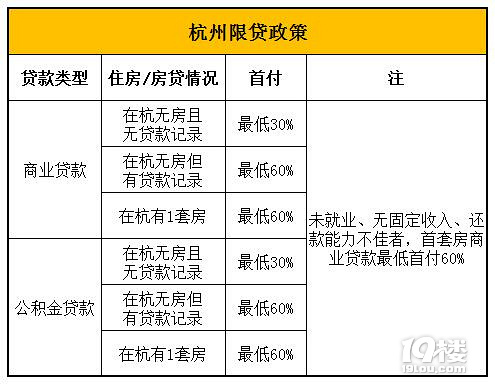 2017杭州房产政策丨住房限购限贷政策