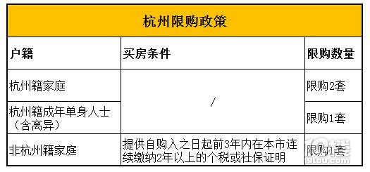 2017杭州房产政策丨住房限购限贷政策