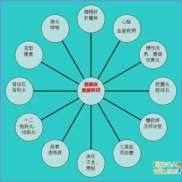 胰腺疾病医学报道,触目惊心