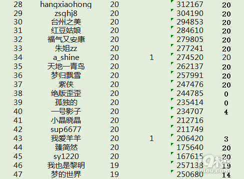 截止到9月20号“健康百步走2017”圈子打卡情况~