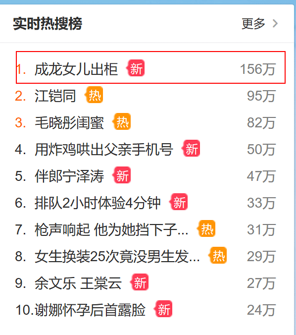 出柜后再无顾忌!吴卓林和女友天台亲热互拍