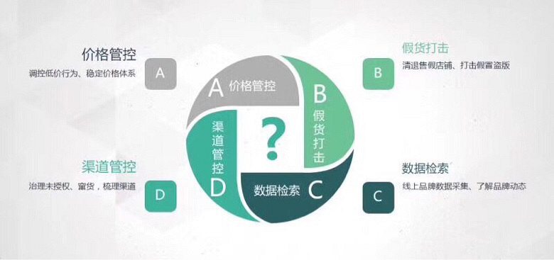 品牌渠道管控_杭州求职招聘__台州19楼