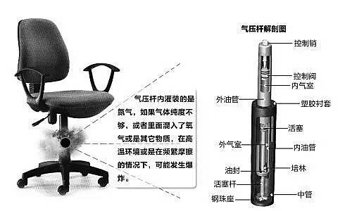 购买时可以尝试调节座椅，看是否顺畅，建议选购调节顺畅的升降椅。如何
